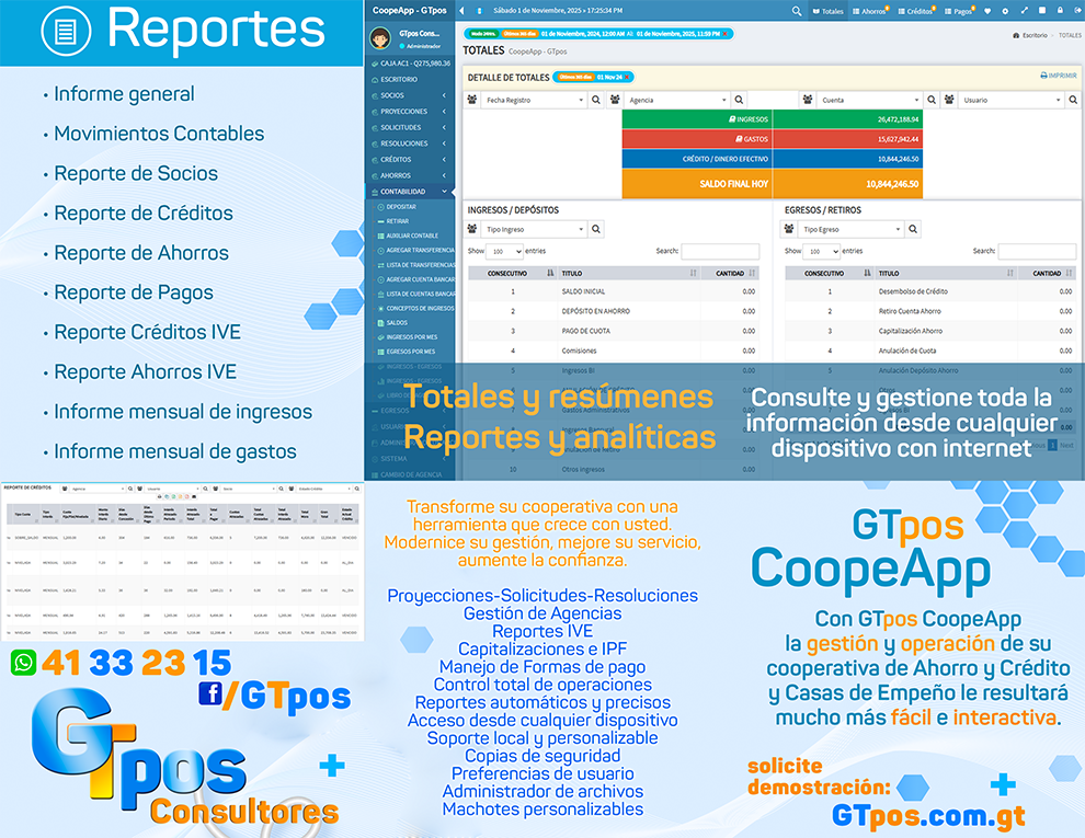 Panel de reportes y analíticas de CoopeApp con gráficos financieros
